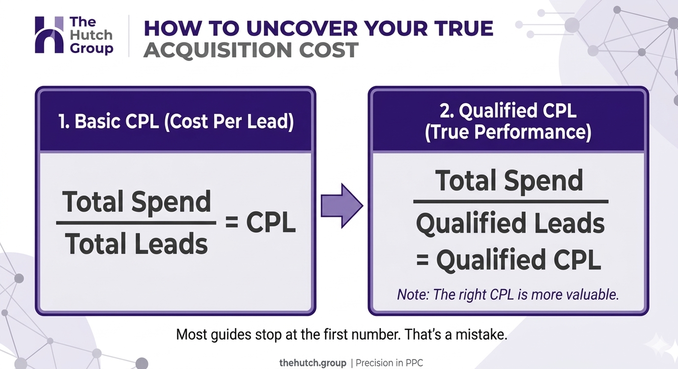 cost per lead formula compared with qualified cost per lead formula