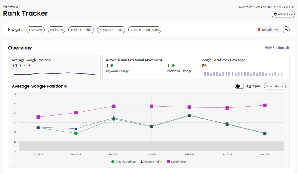 Google Business Profile map pack ranking example for a local service business